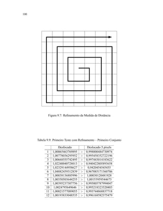 100
Figura 9.7: Reﬁnamento da Medida de Distância
Tabela 9.9: Primeiro Teste com Reﬁnamento – Primeiro Conjunto
Desfocado Deslocado 5 pixels
1 1,00065463769895  0,998000484730974
2 1,00778036295952  0,995458352722196
3 1,00668555742495  0,997443014183622
4 1,02240040728013  0,940422805893658
5 1,02329144958627  0,9420454545455
6 1,04882459312839  0,967085171360706
7 1,00038136885996  1,00030120481928
8 1,00350503644255  1,00153959544673
9 1,00395237307756  0,995005787994047
10 1,0024795649646  0,995218323520403
11 1,00021577089055  0,993744868837718
12 1,00193833048535  0,996168582375479
 