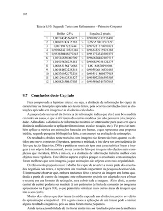 102
Tabela 9.10: Segundo Teste com Reﬁnamento – Primeiro Conjunto
Brilho -25% Espalha 2 pixels
1 1,00194345566875  0,996095033733496
2 1,00807742415783  0,99557003257329
3 1,0071947223944  0,997281670693821
4 0,998684210526316  0,962432915921288
5 0,952830188679245  0,951774340309372
6 1,02516838000709  0,966678482807515
7 1,01507678226381  0,996869928124275
8 1,00863156170666  1,00188670194906
9 1,00464693236316  0,995506616630456
10 1,00376952073236  0,995191806977955
11 1,00129462534327  0,993072986593505
12 1,00882450457803  0,995896344707045
9.7 Conclusões deste Capítulo
Fica comprovada a hipótese inicial, ou seja, a distância de informação foi capaz de
caracterizar as distorções aplicadas nos testes feitos, pois ocorreu correlação entre as dis-
torções aplicadas em imagens e as distâncias calculadas.
A propriedade universal da distância de informação indica que ela é uma boa medida
em todos os casos, o que a diferencia das outras medidas que não possuem esta proprie-
dade. Além disto, a distância de informação mostrou-se interessante para casos em que a
distância euclidiana não se aplica (redimensionar, escalar, rotação, etc.). Foi possível tam-
bém aplicar a métrica em animações baseadas em frames, o que representa uma proposta
inédita, segundo pesquisa bibliográﬁca feita, e um avanço na avaliação de animações.
Os resultados obtidos neste trabalho com imagens não foram tão bons quanto os ob-
tidos em outros contextos (literatura, genoma e música), e isto deve ser conseqüência do
fato que textos literários, DNA e partituras musicais tem uma característica linear e ima-
gem é um objeto bidimensional, assim como do fato que imagens são objetos mais com-
plexos que literatura, DNA e música, e a distância de informação trabalha melhor com
objetos mais regulares. Este último aspecto explica porque os resultados com animações
foram melhores que com imagens, já que animações são objetos com mais regularidade.
O reﬁnamento proposto neste trabalho foi capaz de reverter a maior parte dos resulta-
dos negativos dos testes, e representa um resultado importante da pesquisa desenvolvida.
É interessante observar que, embora tenhamos feito o recorte da imagem em forma qua-
drada a partir do centro da imagem, este reﬁnamento poderia ser adaptado para efetuar
o recorte em um formato de retângulo, para cobrir toda a imagem. Além disto, o ponto
central da espiral poderia ser mudado (é um parâmetro de linha de comando do programa
apresentado na Figura 9.8), o que permitiria valorizar mais outras áreas da imagem que
não o seu centro.
Muitos dos valores que desviaram da média esperada nas distâncias podem ser efeito
da aproximação computável. Em alguns casos a aplicação de um limiar pode eliminar
alguns resultados negativos, pois os erros foram muito pequenos.
Ainda resta a possibilidade de melhorar ainda mais os resultados pelo uso de melhores
 