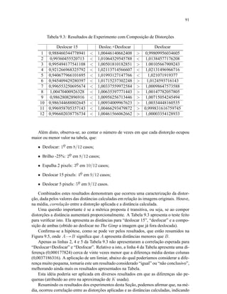 91
Tabela 9.3: Resultados de Experimento com Composição de Distorções
Deslocar 15 Desloc.+Desfocar Desfocar
1 0,988460344778941  1,00446140662408  0,99809956034605
2 0,99360455520713  1,01064329545788  1,01384577176208
3 0,995494177541108  1,00501810182851  1.00105667909243
4 0,921266968325792  1,02113714566607  1,02131496966716
5 0,940677966101695  1,01993127147766  1,021071919377
6 0,945409429280397  1,01715237302248  1,0124593716143
7 0,996553250695674  1,00337559972584  1,00098647573588
8 1,00470400926328  1,00635397771443  1,00147782057805
9 0,98628082896916  1,00956256713446  1,00715054245494
10 0,986344688802645  1,00934009967623  1,00334448160535
11 0,996958705357143  1,00466293479872  0,999831616759745
12 0,996602038776734  1,00461566062662  1,00003354128933
Além disto, observa-se, ao contar o número de vezes em que cada distorção ocupou
maior ou menor valor na tabela, que:
• Desfocar: 1o. em 8/12 casos;
• Brilho -25%: 2o. em 8/12 casos;
• Espalha 2 pixels: 3o. em 10/12 casos;
• Deslocar 15 pixels: 4o. em 9/12 casos;
• Deslocar 5 pixels: 5o. em 9/12 casos.
Combinados estes resultados demonstram que ocorreu uma caracterização da distor-
ção, dada pelos valores das distâncias calculadas em relação às imagens originais. Houve,
na média, correlação entre a distorção aplicada e a distância calculada.
Uma questão importante é se a métrica proposta é transitiva, ou seja, se ao compor
distorções a distância aumentará proporcionalmente. A Tabela 9.3 apresenta o teste feito
para veriﬁcar isto. Ela apresenta as distâncias para “deslocar 15”, “desfocar” e a compo-
sição de ambas (obtido ao desfocar no The Gimp a imagem que já fora deslocada).
Conﬁrma-se a hipótese, como se pode ver pelos resultados, que estão resumidos na
Figura 9.5, onde A GGB signiﬁca que A apresenta distâncias menores que B.
Apenas as linhas 2, 4 e 5 da Tabela 9.3 não apresentaram a correlação esperada para
“Deslocar+Desfocar” e “Desfocar”. Relativo a isto, a linha 4 da Tabela apresenta uma di-
ferença (0,000177824) cerca de vinte vezes menor que a diferença média destas colunas
(0,0037186316). A aplicação de um limiar, abaixo do qual poderíamos considerar a dife-
rença muito pequena, tornaria este um resultado considerado “igual” ou “não conclusivo”,
melhorando ainda mais os resultados apresentados na Tabela.
Esta idéia poderia ser aplicada em diversos resultados em que as diferenças são pe-
quenas (atribuído ao erro na aproximação de K usada).
Resumindo os resultados dos experimentos desta Seção, podemos aﬁrmar que, na mé-
dia, ocorreu correlação entre as distorções aplicadas e as distâncias calculadas, indicando
 