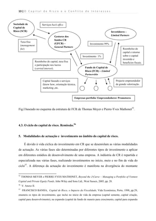 13 | O   C a p i t a l   d e   R i s c o   e   o   C o n f l i t o   d e   I n t e r e s s e s  
 
 
Fig.I baseado no esquema da estrutura de FCR de Thomas Meyer e Pierre-Yves Mathonet55
.
4.3. O ciclo do capital de risco. Remissão.56
5. Modalidades de actuação e investimento no âmbito do capital de risco.
É devido à vida cíclica do investimento em CR que se desenrolam as várias modalidades
de actuação. As várias fases são determinadas por diferentes tipos de investimento a aplicar
em diferentes estádios de desenvolvimento de uma empresa. A indústria de CR é repartida e
especializada nas várias fases, realizando investimentos no início, meio e no fim de vida do
ciclo57
. A diferença da actuação do investimento é manifesta na divergência do montante
                                                            
55
THOMAS MEYER e PIERRE-YVES MATHONET, Beyond the J-Curve – Managing a Portfolio of Venture
Capital and Private Equity Funds, John Wiley and Sons Ltd., West Sussex, 2005, pp. 28.
56
V. Anexo II.
57
FRANCISCO BANHA, Capital de Risco, o Impacto da Fiscalidade, Vida Económica, Porto, 1998, pp.29,
enumera os tipos de investimento, que inclui no início de vida da empresa (capital semente, capital criação,
capital para desenvolvimento), na expansão (capital de fundo de maneio para crescimento, capital para expansão
Sociedade de
Capital de
Risco (SCR)
Serviços back office
Taxa fixa
(management
fee)
Gestores dos
fundos CR
(GFCR) –
General Partners
Investidores –
Limited Partners
Fundo de Capital de
Risco (FCR) – Limited
Partnership
Empresas portfolio/ Empreendedores/ Promotores
Reembolso do capital, taxa fixa
e participação nos lucros
(carried interest).
Investimento 1%
Investimento 99%
Reembolso do
capital e retorno
sobre o capital
investido e
beneficios fiscais.
Capital faseado e serviços
(know how, orientação técnica,
marketing ,etc.
Projecto empreendedor
de grande valorização.
 