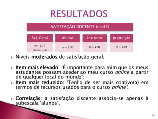 SATISFAÇÃO DOCENTE (n=37) 
 Níveis moderados de satisfação geral; 
 Item mais elevado: ‘É importante para mim que os meus 
estudantes possam aceder ao meu curso online a partir 
de qualquer local do mundo’; 
 Item mais reduzido: ‘Tenho de ser mais criativo(a) em 
termos de recursos usados para o curso online’. 
 Correlação: a satisfação discente associa-se apenas à 
subescala ‘alunos’. 
10 
Alunos 
m = 2,90 
Instrutor 
m = 2,97 
Sat. Geral 
m = 2,70 
(Escala 1-4) 
Instituição 
m = 2,09 
 