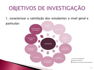 1. caracterizar a satisfação dos estudantes a nível geral e 
particular: 
5 
Design do 
curso 
DIMENSÕES 
Coordenação 
Corpo 
docente e 
tutores 
Conteúdos 
programáticos 
Materiais 
disponibilizados 
Metodologia 
de trabalho 
Infraestruturas 
tecnológicas 
Serviços de 
Sistema de 
avaliação 
Interação 
apoio 
Elementos de organização 
Elementos de suporte 
Elementos estruturantes de desenvolvimento 
 