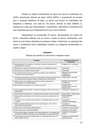 /
Através do sistema informatizado de apoio aos alunos e professores da
UCPel, denominado Sistema de Apoio UCPel (SAPU), o questionário foi enviado
para o endereço eletrônico de todos os alunos que haviam se matriculado nas
disciplinas a distância, num total de 178 alunos. Através do texto (ANEXO 3),
solicitava-se a eles que respondessem o questionário, salientando a importância de
suas respostas para que soubéssemos em que e como melhorar.
Responderam ao questionário 47 alunos, representando um retorno de
26,4%. Importante salientar que se enviou a todos os alunos matriculados, sem
excluir os que haviam desistido por quaisquer razões. Inicialmente, as respostas dos
alunos e professores foram trabalhadas conforme as categorias apresentadas no
quadro a seguir.
QUADRO 4
Relação das questões do instrumento e categorias iniciais
Questões Categorias inicialmente
trabalhadas
3) Na apresentação dos conteúdos, incentiva(o) os alunos a pesquisarem e
contribuírem com a turma?
Protagonismo - Cooperação
4) Relaciona(o) os assuntos abordados de acordo com a realidade dos alunos? Objetividade
5) Diversifica(o) as atividades desenvolvidas? Criatividade
6) Nos posicionamentos sobre os conteúdos que estão sendo trabalhados,
incentiva(o) a discussão coletiva?
Interação Comunicacional
Protagonismo
Subjetividades
7) Incentiva(o) atividades que promovam a expressão de aspectos pessoais entre
os participantes (por exemplo: registro de expectativas e sentimentos)?
Subjetividades - Interação
8) Utiliza(o) formas de avaliação que permitem verificar capacidade de
argumentação e de fundamentação?
Interação Comunicacional
Protagonismo
9) Demonstra(o) preocupação com a opinião dos alunos? Respeito Mútuo
Interação Comunicacional
Respeito Ativo
10) Nas atividades desenvolvidas, incentiva(o) integração e ajuda mútua entre os
participantes?
Cooperação - Respeito Ativo
11) Demonstra(o) preocupação com o desenvolvimento de respeito mútuo entre todos? Respeito Mútuo - Respeito Ativo
12) Demonstra(o) preocupação com os valores que está(ou) passando para os
alunos?
Responsabilidade
Consciência
13) Se você for ser novamente aluno/professor na modalidade EAD o que você
mudaria?
Condições de
satisfações/insatisfações
14) Nessa experiência diferenciada de ensino aprendizagem, como você se
sentiu como aluno/professor?
Condições de
satisfações/insatisfações
15) Quais foram suas principais aprendizagens? Condições de aprendizagens
16) Quais foram suas maiores dificuldades? Condições de dificuldades
17) Existem aprendizagens realizadas a partir dessa experiência na modalidade EAD
que poderão modificar sua atuação como aluno/professor nas aulas presenciais?
Condições de virtualização
Ruptura
18) Você acredita que ações de solidariedade na modalidade EAD podem ser
desenvolvidas? Como?
Condições de Solidariedade
(aspectos éticos)
110
 