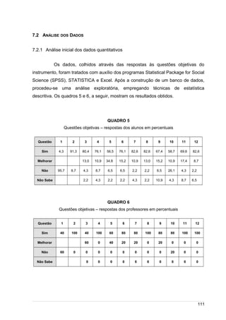 /
7.2 ANÁLISE DOS DADOS
7.2.1 Análise inicial dos dados quantitativos
Os dados, colhidos através das respostas às questões objetivas do
instrumento, foram tratados com auxílio dos programas Statistical Package for Social
Science (SPSS), STATISTICA e Excel. Após a construção de um banco de dados,
procedeu-se uma análise exploratória, empregando técnicas de estatística
descritiva. Os quadros 5 e 6, a seguir, mostram os resultados obtidos.
QUADRO 5
Questões objetivas – respostas dos alunos em percentuais
Questão 1 2 3 4 5 6 7 8 9 10 11 12
Sim 4,3 91,3 80,4 76,1 56,5 76,1 82,6 82,6 67,4 58,7 69,6 82,6
Melhorar 13,0 10,9 34,8 15,2 10,9 13,0 15,2 10,9 17,4 8,7
Não 95,7 8,7 4,3 8,7 6,5 6,5 2,2 2,2 6,5 26,1 4,3 2,2
Não Sabe 2,2 4,3 2,2 2,2 4,3 2,2 10,9 4,3 8,7 6,5
QUADRO 6
Questões objetivas – respostas dos professores em percentuais
Questão 1 2 3 4 5 6 7 8 9 10 11 12
Sim 40 100 40 100 60 80 80 100 80 80 100 100
Melhorar 60 0 40 20 20 0 20 0 0 0
Não 60 0 0 0 0 0 0 0 0 20 0 0
Não Sabe 0 0 0 0 0 0 0 0 0 0
111
 