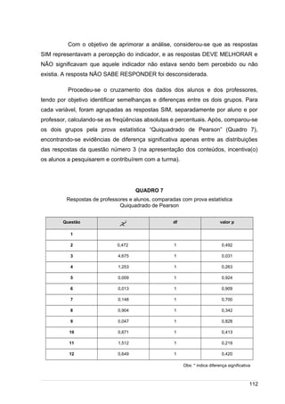 /
Com o objetivo de aprimorar a análise, considerou-se que as respostas
SIM representavam a percepção do indicador, e as respostas DEVE MELHORAR e
NÃO significavam que aquele indicador não estava sendo bem percebido ou não
existia. A resposta NÃO SABE RESPONDER foi desconsiderada.
Procedeu-se o cruzamento dos dados dos alunos e dos professores,
tendo por objetivo identificar semelhanças e diferenças entre os dois grupos. Para
cada variável, foram agrupadas as respostas SIM, separadamente por aluno e por
professor, calculando-se as freqüências absolutas e percentuais. Após, comparou-se
os dois grupos pela prova estatística “Quiquadrado de Pearson” (Quadro 7),
encontrando-se evidências de diferença significativa apenas entre as distribuições
das respostas da questão número 3 (na apresentação dos conteúdos, incentiva(o)
os alunos a pesquisarem e contribuírem com a turma).
QUADRO 7
Respostas de professores e alunos, comparadas com prova estatística
Quiquadrado de Pearson
Questão 2
χ df valor p
1
2 0,472 1 0,492
3 4,675 1 0,031
4 1,253 1 0,263
5 0,009 1 0,924
6 0,013 1 0,909
7 0,148 1 0,700
8 0,904 1 0,342
9 0,047 1 0,828
10 0,671 1 0,413
11 1,512 1 0,219
12 0,649 1 0,420
Obs: * indica diferença significativa
112
 