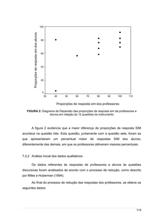 /
Proporções de resposta sim dos professores
11010090807060504030
Proporçõesderespostasimdosalunos
100
80
60
40
20
0
FIGURA 2: Diagrama de Dispersão das proporções de resposta sim de professores e
alunos em relação às 12 questões do instrumento
A figura 2 evidencia que a maior diferença de proporções de resposta SIM
acontece na questão três. Esta questão, juntamente com a questão sete, foram as
que apresentaram um percentual maior de respostas SIM dos alunos,
diferentemente das demais, em que os professores obtiveram maiores percentuais.
7.2.2 Análise inicial dos dados qualitativos
Os dados referentes às respostas de professores e alunos às questões
discursivas foram analisados de acordo com o processo de redução, como descrito
por Miles e Huberman (1994).
Ao final do processo de redução das respostas dos professores, se obteve os
seguintes dados:
114
 