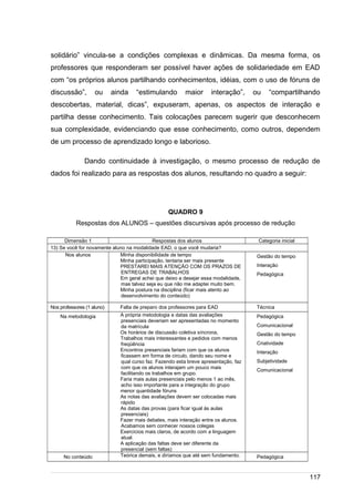 /
solidário” vincula-se a condições complexas e dinâmicas. Da mesma forma, os
professores que responderam ser possível haver ações de solidariedade em EAD
com “os próprios alunos partilhando conhecimentos, idéias, com o uso de fóruns de
discussão”, ou ainda “estimulando maior interação”, ou “compartilhando
descobertas, material, dicas”, expuseram, apenas, os aspectos de interação e
partilha desse conhecimento. Tais colocações parecem sugerir que desconhecem
sua complexidade, evidenciando que esse conhecimento, como outros, dependem
de um processo de aprendizado longo e laborioso.
Dando continuidade à investigação, o mesmo processo de redução de
dados foi realizado para as respostas dos alunos, resultando no quadro a seguir:
QUADRO 9
Respostas dos ALUNOS – questões discursivas após processo de redução
Dimensão 1 Respostas dos alunos Categoria inicial
13) Se você for novamente aluno na modalidade EAD, o que você mudaria?
Nos alunos Minha disponibilidade de tempo
Minha participação, tentaria ser mais presente
PRESTAREI MAIS ATENÇÃO COM OS PRAZOS DE
ENTREGAS DE TRABALHOS
Em geral achei que deixo a desejar essa modalidade,
mas talvez seja eu que não me adaptei muito bem.
Minha postura na disciplina (ficar mais atento ao
desenvolvimento do conteúdo)
Gestão do tempo
Interação
Pedagógica
Nos professores (1 aluno) Falta de preparo dos professores para EAD Técnica
Na metodologia A própria metodologia e datas das avaliações
presenciais deveriam ser apresentadas no momento
da matrícula
Os horários de discussão coletiva síncrona,
Trabalhos mais interessantes e pedidos com menos
freqüência
Encontros presenciais fariam com que os alunos
ficassem em forma de circulo, dando seu nome e
qual curso faz. Fazendo esta breve apresentação, faz
com que os alunos interajam um pouco mais
facilitando os trabalhos em grupo.
Faria mais aulas presenciais pelo menos 1 ao mês,
acho isso importante para a integração do grupo
menor quantidade fóruns
As notas das avaliações devem ser colocadas mais
rápido
As datas das provas (para ficar igual às aulas
presenciais)
Fazer mais debates, mais interação entre os alunos.
Acabamos sem conhecer nossos colegas
Exercícios mais claros, de acordo com a linguagem
atual.
A aplicação das faltas deve ser diferente da
presencial (sem faltas)
Pedagógica
Comunicacional
Gestão do tempo
Criatividade
Interação
Subjetividade
Comunicacional
No conteúdo Teórica demais, e diríamos que até sem fundamento. Pedagógica
117
 