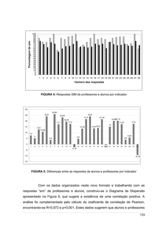 /
0
5
10
15
20
25
30
35
40
45
50
55
60
65
70
75
80
85
90
95
100
1 2 3 4 5 6 7 8 9 10 11 12 13 14 15 16 17 18 19 20 21 22 23 24 25 26 27 28
Número das respostas
Porcentagemdesim
FIGURA 4: Respostas SIM de professores e alunos por indicador
7,4
5
12,6
10,65
23,9
3,5
25,85
17,1
23,03
19,45
17,4
-2,16
4,5
13,33
21,5
23,9
13,4713,9
21,44
-0,43
15
19,8220,13
17,23
3,8
5,65
17,4
-9,14
-15
-10
-5
0
5
10
15
20
25
30
1 2 3 4 5 6 7 8 9 10 11 12 13 14 15 16 17 18 19 20 21 22 23 24 25 26 27 28
FIGURA 5: Diferenças entre as respostas de alunos e professores por indicador
Com os dados organizados neste novo formato e trabalhando com as
respostas “sim” de professores e alunos, construiu-se o Diagrama de Dispersão
apresentado na Figura 6, que sugere a existência de uma correlação positiva. A
análise foi complementada pelo cálculo do coeficiente de correlação de Pearson,
encontrando-se R=0,573 e p=0,001. Estes dados sugerem que alunos e professores
133
 