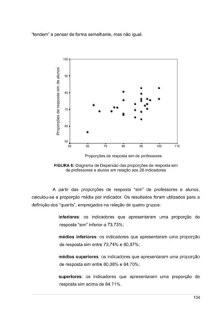 /
“tendem” a pensar de forma semelhante, mas não igual.
Proporções de resposta sim de professores
1101009080706050
Proporçõesderespostasimdealunos 100
90
80
70
60
50
FIGURA 6: Diagrama de Dispersão das proporções de resposta sim
de professores e alunos em relação aos 28 indicadores
A partir das proporções de resposta “sim” de professores e alunos,
calculou-se a proporção média por indicador. Os resultados foram utilizados para a
definição dos “quartis”, empregados na relação de quatro grupos:
inferiores: os indicadores que apresentaram uma proporção de
resposta “sim” inferior a 73,73%;
médios inferiores: os indicadores que apresentaram uma proporção
de resposta sim entre 73,74% e 80,07%;
médios superiores: os indicadores que apresentaram uma proporção
de resposta sim entre 80,08% e 84,70%;
superiores: os indicadores que apresentaram uma proporção de
resposta sim acima de 84,71%.
134
 
