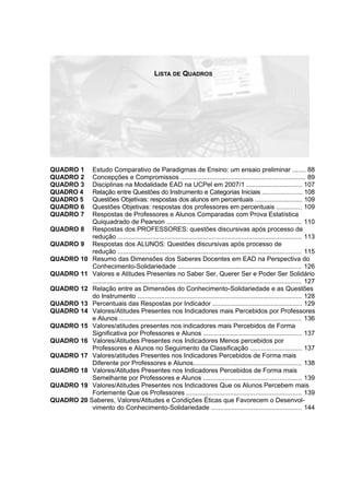 LISTA DE QUADROS
QUADRO 1 Estudo Comparativo de Paradigmas de Ensino: um ensaio preliminar ....... 88
QUADRO 2 Concepções e Compromissos .................................................................... 89
QUADRO 3 Disciplinas na Modalidade EAD na UCPel em 2007/1 .............................. 107
QUADRO 4 Relação entre Questões do Instrumento e Categorias Iniciais ...................... 108
QUADRO 5 Questões Objetivas: respostas dos alunos em percentuais .......................... 109
QUADRO 6 Questões Objetivas: respostas dos professores em percentuais .............. 109
QUADRO 7 Respostas de Professores e Alunos Comparadas com Prova Estatística
Quiquadrado de Pearson .......................................................................... 110
QUADRO 8 Respostas dos PROFESSORES: questões discursivas após processo de
redução ..................................................................................................... 113
QUADRO 9 Respostas dos ALUNOS: Questões discursivas após processo de
redução ..................................................................................................... 115
QUADRO 10 Resumo das Dimensões dos Saberes Docentes em EAD na Perspectiva do
Conhecimento-Solidariedade .................................................................... 126
QUADRO 11 Valores e Atitudes Presentes no Saber Ser, Querer Ser e Poder Ser Solidário
................................................................................................................... 127
QUADRO 12 Relação entre as Dimensões do Conhecimento-Solidariedade e as Questões
do Instrumento .......................................................................................... 128
QUADRO 13 Percentuais das Respostas por Indicador ................................................. 129
QUADRO 14 Valores/Atitudes Presentes nos Indicadores mais Percebidos por Professores
e Alunos .................................................................................................... 136
QUADRO 15 Valores/atitudes presentes nos indicadores mais Percebidos de Forma
Significativa por Professores e Alunos ...................................................... 137
QUADRO 16 Valores/Atitudes Presentes nos Indicadores Menos percebidos por
Professores e Alunos no Seguimento da Classificação ............................ 137
QUADRO 17 Valores/atitudes Presentes nos Indicadores Percebidos de Forma mais
Diferente por Professores e Alunos........................................................... 138
QUADRO 18 Valores/Atitudes Presentes nos Indicadores Percebidos de Forma mais
Semelhante por Professores e Alunos ...................................................... 139
QUADRO 19 Valores/Atitudes Presentes nos Indicadores Que os Alunos Percebem mais
Fortemente Que os Professores ............................................................... 139
QUADRO 20 Saberes, Valores/Atitudes e Condições Éticas que Favorecem o Desenvol-
vimento do Conhecimento-Solidariedade ................................................. 144
 