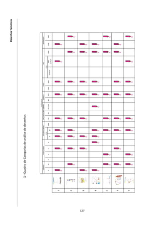 ĞƐĞŶŚŽƐ dĞŵĄƚŝĐŽƐ




          ϭ Ͳ YƵĂĚƌŽ ĚĞ ĂƚĞŐŽƌŝĂƐ ĚĞ ĂŶĄůŝƐĞ ĚĞ ĚĞƐĞŶŚŽƐ



                                                                                         CATEGORIAS
                   GÉNERO       FAIXA ETÁRIA         FIGURA HUMANA     TIPO DE FIGURA HUMANA      ESPAÇO          CASA                     SOL              MOVIMENTO
                                                      COM                                                                            COM
               F        M   3   4       5      6                 SEM   CR     AD    CR E AD    INT    EXT   COM      SEM                     NÃO     SEM   COM      SEM
                                                          D                                                               ANTROP.
                                                                                                                                           ANTROP.



      ϭ




      Ϯ




ϭϮϳ
      ϯ




      ϰ




      ϱ



      ϲ




      ϳ
 