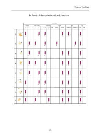 ĞƐĞŶŚŽƐ dĞŵĄƚŝĐŽƐ




                 ϭͲ YƵĂĚƌŽ ĚĞ ĂƚĞŐŽƌŝĂƐ ĚĞ ĂŶĄůŝƐĞ ĚĞ ĚĞƐĞŶŚŽƐ



                                                          CATEGORIAS
        GÉNERO          FAIXA ETÁRIA          FANTOCHES                FIGURA                    MÃO                  COR
                                             COM
    F        M      3    4       5     6                SEM     ABERTA      FECHADA   COMPLETA     INCOMPLETA   COM         SEM
                                           ϭ     нϭ



ϭ




Ϯ




ϯ




ϰ




ϱ




ϲ




ϳ




ϴ




                                                   ϭϯϭ
 