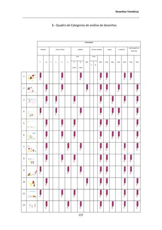 ĞƐĞŶŚŽƐ dĞŵĄƚŝĐŽƐ




                  ϭ Ͳ YƵĂĚƌŽ ĚĞ ĂƚĞŐŽƌŝĂƐ ĚĞ ĂŶĄůŝƐĞ ĚĞ ĚĞƐĞŶŚŽƐ




                                                           CATEGORIAS

                                                                                                             INSTRUMENTOS
     GÉNERO         FAIXA ETÁRIA               ANIMAIS             FIGURA HUMANA     CASAS       FLORESTA
                                                                                                                MUSICAIS

                                              COM                     COM

     F    M   3     4       5      6    C/           S/    SEM              SEM    COM   SEM    COM    SEM   COM     SEM
                                                                  F     M
                                       LOBO         LOBO



ϭ




Ϯ




ϯ




ϰ




ϱ




ϲ




ϳ




ϴ




ϵ




ϭϬ




ϭϭ




ϭϮ



                                                ϭϯϳ
 