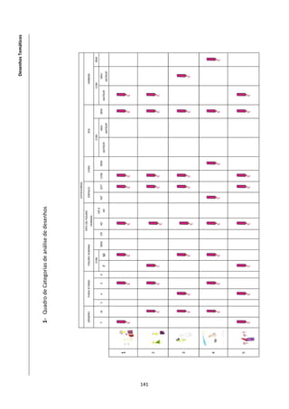 ĞƐĞŶŚŽƐ dĞŵĄƚŝĐŽƐ




          ϭͲ YƵĂĚƌŽ ĚĞ ĂƚĞŐŽƌŝĂƐ ĚĞ ĂŶĄůŝƐĞ ĚĞ ĚĞƐĞŶŚŽƐ




                                                                                     CATEGORIAS
                                                                   TIPO DE FIGURA
          GÉNERO       FAIXA ETÁRIA       FIGURA HUMANA                               ESPAÇO            CASA                     SOL                         ANIMAIS
                                                                      HUMANA
                                              COM                                                                          COM                             COM             SEM
                                                                              CR E
          F    M   3    4       5     6                 SEM   CR      AD             INT   EXT    COM      SEM                     NÃO     SEM                     NÃO
                                                   D                          AD                                ANTROP.                         ANTROP.
                                                                                                                                 ANTROP.                         ANTROP.



      ϭ




ϭϰϭ
      Ϯ




      ϯ




      ϰ




      ϱ
 