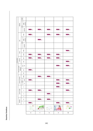 ĞƐĞŶŚŽƐ dĞŵĄƚŝĐŽƐ




                                                                                                      CATEGORIAS
                                                                                    TIPO DE FIGURA
                           GÉNERO       FAIXA ETÁRIA       FIGURA HUMANA                                 ESPAÇO           CASA                     SOL                        ANIMAIS
                                                                                       HUMANA
                                                               COM                                                                           COM                             COM             SEM
                                                                                               CR E
                           F    M   3   4      5       6                 SEM   CR      AD               INT   EXT   COM      SEM                     NÃO     SEM                     NÃO
                                                                    D                          AD                                 ANTROP.                         ANTROP.
                                                                                                                                                   ANTROP.                         ANTROP.



               ϲ




               ϳ




ϭϰϮ
               ϴ




               ϵ




              ϭϬ
 