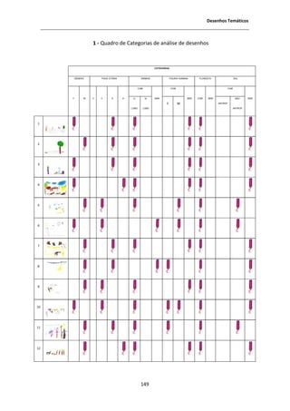 ĞƐĞŶŚŽƐ dĞŵĄƚŝĐŽƐ



              ϭ Ͳ YƵĂĚƌŽ ĚĞ ĂƚĞŐŽƌŝĂƐ ĚĞ ĂŶĄůŝƐĞ ĚĞ ĚĞƐĞŶŚŽƐ



                                                         CATEGORIAS

     GÉNERO       FAIXA ETÁRIA               ANIMAIS                 FIGURA HUMANA      FLORESTA                   SOL

                                            COM                       COM                                    COM

     F    M   3   4       5      6    C/           S/    SEM                     SEM   COM    SEM                   NÃO     SEM
                                                                           D                       ANTROP
                                     LOBO         LOBO                                                             ANTROP



ϭ




Ϯ




ϯ




ϰ




ϱ




ϲ




ϳ




ϴ




ϵ




ϭϬ




ϭϭ




ϭϮ




                                             ϭϰϵ
 