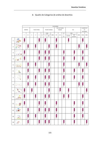 ĞƐĞŶŚŽƐ dĞŵĄƚŝĐŽƐ



                  ϭͲ YƵĂĚƌŽ ĚĞ ĂƚĞŐŽƌŝĂƐ ĚĞ ĂŶĄůŝƐĞ ĚĞ ĚĞƐĞŶŚŽƐ




                                                   CATEGORIAS
                                                         TIPO DE FIGURA                               ELEMENTOS
     GÉNERO        FAIXA ETÁRIA       FIGURA HUMANA          HUMANA                   SOL                 DA
                                                                                                       NATUREZA
                                          COM                         CR         COM
     F    M   3       4      5    6                   SEM   CR   AD    E                NÃO     SEM   COM   SEM
                                               D                          ANTROP.
                                                                      AD              ANTROP.


ϭ



Ϯ



ϯ



ϰ



ϱ



ϲ




ϳ




ϴ



ϵ



ϭϬ




ϭϭ




ϭϮ



ϭϯ



ϭϰ




                                                ϭϱϱ
 