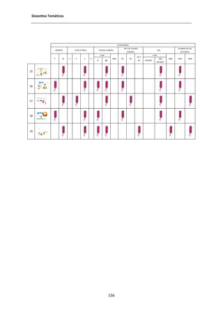 ĞƐĞŶŚŽƐ dĞŵĄƚŝĐŽƐ




                                                                     CATEGORIAS
                                                                          TIPO DE FIGURA                                      ELEMENTOS DA
              GÉNERO       FAIXA ETÁRIA           FIGURA HUMANA                                               SOL
                                                                              HUMANA                                            NATUREZA
                                                   COM                                                  COM
                                                                                       CR E
             F     M   3    4       5     6                    SEM      CR      AD                              NÃO     SEM   COM     SEM
                                                        D                              AD    ANTROP.
                                                                                                              ANTROP.


ϭϱ



ϭϲ



ϭϳ



ϭϴ




ϭϵ




                                                             ϭϱϲ
 