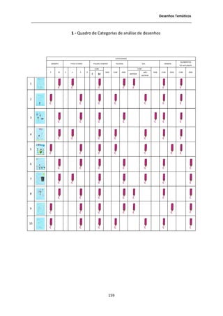 ĞƐĞŶŚŽƐ dĞŵĄƚŝĐŽƐ



                  ϭ Ͳ YƵĂĚƌŽ ĚĞ ĂƚĞŐŽƌŝĂƐ ĚĞ ĂŶĄůŝƐĞ ĚĞ ĚĞƐĞŶŚŽƐ




                                                               CATEGORIAS
                                                                                                                          ELEMENTOS
     GÉNERO       FAIXA ETÁRIA           FIGURA HUMANA         NUVENS                       SOL               ANIMAIS
                                                                                                                         DA NATUREZA
                                          COM                                         COM
     F    M   3    4       5     6                 SEM     COM      SEM                       NÃO     SEM    COM   SEM   COM     SEM
                                            D                              ANTROP.
                                                                                            ANTROP.


ϭ




Ϯ




ϯ




ϰ



ϱ



ϲ



ϳ



ϴ



ϵ



ϭϬ




                                                         ϭϱϵ
 