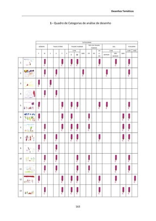 ĞƐĞŶŚŽƐ dĞŵĄƚŝĐŽƐ



              ϭ Ͳ YƵĂĚƌŽ ĚĞ ĂƚĞŐŽƌŝĂƐ ĚĞ ĂŶĄůŝƐĞ ĚĞ ĚĞƐĞŶŚŽ




                                                  CATEGORIAS
                                                         TIPO DE FIGURA
     GÉNERO       FAIXA ETÁRIA        FIGURA HUMANA                                   SOL            FOGUEIRA
                                                            HUMANA
                                        COM                           CR         COM                 COM   SEM
     F    M   3      4      5    6               SEM    CR     AD      E               NÃO     SEM
                                           D                              ANTROP.
                                                                      AD             ANTROP.


ϭ



Ϯ



ϯ



ϰ




ϱ




ϲ



ϳ



ϴ



ϵ



ϭϬ



ϭϭ



ϭϮ




ϭϯ




                                          ϭϲϯ
 