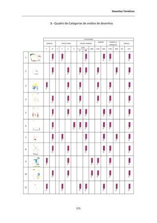 ĞƐĞŶŚŽƐ dĞŵĄƚŝĐŽƐ



         ϭ Ͳ YƵĂĚƌŽ ĚĞ ĂƚĞŐŽƌŝĂƐ ĚĞ ĂŶĄůŝƐĞ ĚĞ ĚĞƐĞŶŚŽƐ



                                             CATEGORIAS
                                                            ANIMAIS    CENÁRIO E
     GÉNERO       FAIXA ETÁRIA         FIGURA HUMANA                                       ESPAÇO
                                                                       ADEREÇOS
                                           COM
     F    M   3   4      5       6                   SEM   COM   SEM   COM     SEM   INT       EXT
                                                D


ϭ




Ϯ




ϯ




ϰ




ϱ




ϲ




ϳ




ϴ




ϵ




ϭϬ




ϭϭ




                                     ϭϳϭ
 
