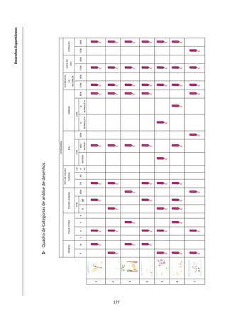 ĞƐĞŶŚŽƐ ƐƉŽŶƚąŶĞŽƐ




          ϭͲ YƵĂĚƌŽ ĚĞ ĂƚĞŐŽƌŝĂƐ ĚĞ ĂŶĄůŝƐĞ ĚĞ ĚĞƐĞŶŚŽƐ


                                                                                         CATEGORIAS
                                                              TIPO DE FIGURA                                                            ELEMENTOS
                                                                                                                                                     LINHA DE
          GÉNERO       FAIXA ETÁRIA       FIGURA HUMANA          HUMANA                     SOL                      ANIMAIS                DA                   CORAÇÃO
                                                                                                                                                        CÉU
                                                                                                                                         NATUREZA
                                              COM                         CR         COM                             COM
          F    M   3    4       5     6                 SEM   CR    AD     E                  NÃO     SEM       C/        S/      SEM   COM   SEM   COM    SEM   COM   SEM
                                                   D                          ANTROP.
                                                                          AD                ANTROP.         BORBOLETA BORBOLETA


      ϭ




      Ϯ




ϭϳϳ
      ϯ




      ϰ



      ϱ



      ϲ




      ϳ
 