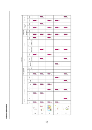 ĞƐĞŶŚŽƐ ƐƉŽŶƚąŶĞŽƐ




                                                                                                            CATEGORIAS
                                                                                 TIPO DE FIGURA                                                            ELEMENTOS
                                                                                                                                                                        LINHA DE
                             GÉNERO       FAIXA ETÁRIA       FIGURA HUMANA          HUMANA                     SOL                      ANIMAIS                DA                  CORAÇÃO
                                                                                                                                                                           CÉU
                                                                                                                                                            NATUREZA
                                                                 COM                         CR         COM                             COM
                             F    M   3    4       5     6                 SEM   CR    AD     E                  NÃO     SEM       C/        S/      SEM   COM   SEM   COM   SEM   COM   SEM
                                                                      D                          ANTROP.
                                                                                             AD                ANTROP.         BORBOLETA BORBOLETA


             ϴ




             ϵ




ϭϳϴ
            ϭϬ




            ϭϭ




            ϭϮ
 