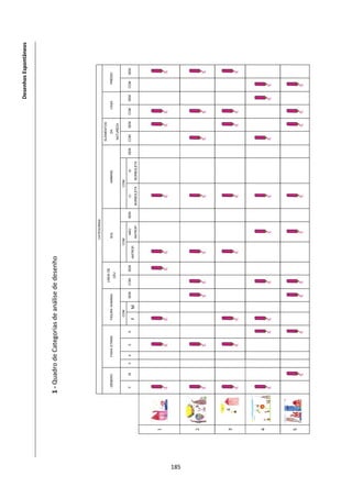 ĞƐĞŶŚŽƐ ƐƉŽŶƚąŶĞŽƐ




          ϭ Ͳ YƵĂĚƌŽ ĚĞ ĂƚĞŐŽƌŝĂƐ ĚĞ ĂŶĄůŝƐĞ ĚĞ ĚĞƐĞŶŚŽ




                                                                                      CATEGORIAS
                                                                                                                                     ELEMENTOS
                                                                 LINHA DE
            GÉNERO       FAIXA ETÁRIA       FIGURA HUMANA                             SOL                         ANIMAIS                DA        CASA        PRÉDIO
                                                                    CÉU
                                                                                                                                      NATUREZA
                                                COM                               COM                             COM
           F     M   3   4     5        6                 SEM   COM   SEM               NÃO        SEM       C/        S/      SEM   COM   SEM   COM   SEM   COM   SEM
                                                     D                     ANTROP.
                                                                                      ANTROP.            BORBOLETA BORBOLETA




      ϭ




ϭϴϱ
      Ϯ




      ϯ




      ϰ




      ϱ
 