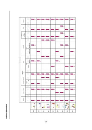 ĞƐĞŶŚŽƐ ƐƉŽŶƚąŶĞŽƐ




                                                                                                         CATEGORIAS
                                                                                                                                                    ELEMENTOS
                                                                                  LINHA DE
                             GÉNERO       FAIXA ETÁRIA       FIGURA HUMANA                             SOL                       ANIMAIS                DA        CASA       PRÉDIO
                                                                                     CÉU
                                                                                                                                                     NATUREZA
                                                                 COM                               COM                           COM
                             F    M   3    4       5     6                 SEM   COM   SEM               NÃO      SEM       C/        S/      SEM   COM   SEM   COM   SEM   COM   SEM
                                                                      D                     ANTROP.
                                                                                                       ANTROP.          BORBOLETA BORBOLETA


               ϭϵ



               ϮϬ


               Ϯϭ




ϭϴϴ
               ϮϮ


               Ϯϯ


               Ϯϰ


               Ϯϱ


               Ϯϲ



               Ϯϳ
 