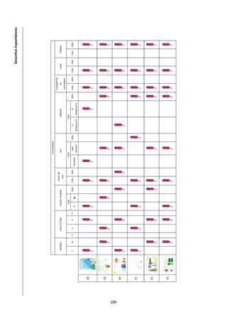 ĞƐĞŶŚŽƐ ƐƉŽŶƚąŶĞŽƐ




                                                                                     CATEGORIAS
                                                                                                                                    ELEMENTOS
                                                                LINHA DE
           GÉNERO       FAIXA ETÁRIA       FIGURA HUMANA                              SOL                        ANIMAIS                DA        CASA       PRÉDIO
                                                                   CÉU
                                                                                                                                     NATUREZA
                                               COM                               COM                             COM
           F    M   3    4       5     6                 SEM   COM   SEM                NÃO       SEM       C/        S/      SEM   COM   SEM   COM   SEM   COM   SEM
                                                    D                     ANTROP.
                                                                                      ANTROP.           BORBOLETA BORBOLETA


      Ϯϴ




      Ϯϵ




ϭϴϵ
      ϯϬ




      ϯϭ




      ϯϮ




      ϯϯ
 