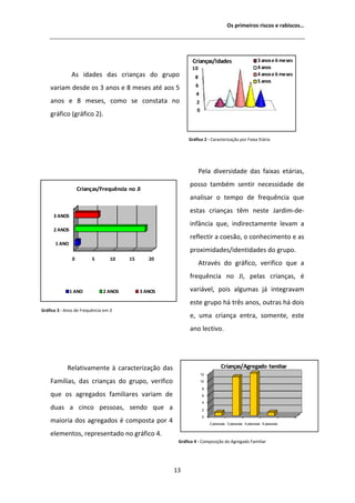 KƐ ƉƌŝŵĞŝƌŽƐ ƌŝƐĐŽƐ Ğ ƌĂďŝƐĐŽƐ͙




                                                           ƌŝĂŶĕĂƐͬ/ĚĂĚĞƐ                       ϯ ĂŶŽƐ Ğ ϲ ŵĞƐĞƐ
                                                           ϭϬ                                    ϰ ĂŶŽƐ
                   Ɛ ŝĚĂĚĞƐ ĚĂƐ ĐƌŝĂŶĕĂƐ ĚŽ ŐƌƵƉŽ            ϴ
                                                                                                 ϰ ĂŶŽƐ Ğ ϲ ŵĞƐĞƐ
                                                                                                 ϱ ĂŶŽƐ
    ǀĂƌŝĂŵ ĚĞƐĚĞ ŽƐ ϯ ĂŶŽƐ Ğ ϴ ŵĞƐĞƐ ĂƚĠ ĂŽƐ ϱ               ϲ
                                                             ϰ
    ĂŶŽƐ Ğ ϴ ŵĞƐĞƐ͕ ĐŽŵŽ ƐĞ ĐŽŶƐƚĂƚĂ ŶŽ                      Ϯ
                                                             Ϭ
    ŐƌĄĨŝĐŽ ;ŐƌĄĨŝĐŽ ϮͿ͘


                                                         'ƌĄĨŝĐŽ Ϯ Ͳ ĂƌĂĐƚĞƌŝǌĂĕĆŽ ƉŽƌ ĂŝǆĂ ƚĄƌŝĂ




                                                                 WĞůĂ ĚŝǀĞƌƐŝĚĂĚĞ ĚĂƐ ĨĂŝǆĂƐ ĞƚĄƌŝĂƐ͕
                                                          ƉŽƐƐŽ ƚĂŵďĠŵ ƐĞŶƚŝƌ ŶĞĐĞƐƐŝĚĂĚĞ ĚĞ
                   ƌŝĂŶĕĂƐͬƌĞƋƵġŶĐŝĂ ŶŽ :/
                                                          ĂŶĂůŝƐĂƌ Ž ƚĞŵƉŽ ĚĞ ĨƌĞƋƵġŶĐŝĂ ƋƵĞ
                                                          ĞƐƚĂƐ ĐƌŝĂŶĕĂƐ ƚġŵ ŶĞƐƚĞ :ĂƌĚŝŵͲĚĞͲ
      ϯ EK^
                                                          ŝŶĨąŶĐŝĂ ƋƵĞ͕ ŝŶĚŝƌĞĐƚĂŵĞŶƚĞ ůĞǀĂŵ Ă
      Ϯ EK^
                                                          ƌĞĨůĞĐƚŝƌ Ă ĐŽĞƐĆŽ͕ Ž ĐŽŶŚĞĐŝŵĞŶƚŽ Ğ ĂƐ
      ϭ EK
                                                          ƉƌŽǆŝŵŝĚĂĚĞƐͬŝĚĞŶƚŝĚĂĚĞƐ ĚŽ ŐƌƵƉŽ͘
               Ϭ         ϱ       ϭϬ    ϭϱ      ϮϬ
                                                                  ƚƌĂǀĠƐ ĚŽ ŐƌĄĨŝĐŽ͕ ǀĞƌŝĨŝĐŽ ƋƵĞ Ă
                                                          ĨƌĞƋƵġŶĐŝĂ ŶŽ :/͕ ƉĞůĂƐ ĐƌŝĂŶĕĂƐ͕ Ġ

              ϭ EK            Ϯ EK^         ϯ EK^         ǀĂƌŝĄǀĞů͕ ƉŽŝƐ ĂůŐƵŵĂƐ ũĄ ŝŶƚĞŐƌĂǀĂŵ
                                                          ĞƐƚĞ ŐƌƵƉŽ ŚĄ ƚƌġƐ ĂŶŽƐ͕ ŽƵƚƌĂƐ ŚĄ ĚŽŝƐ
'ƌĄĨŝĐŽ ϯ Ͳ ŶŽƐ ĚĞ ƌĞƋƵġŶĐŝĂ Ğŵ :/
                                                          Ğ͕ ƵŵĂ ĐƌŝĂŶĕĂ ĞŶƚƌĂ͕ ƐŽŵĞŶƚĞ͕ ĞƐƚĞ
                                                          ĂŶŽ ůĞĐƚŝǀŽ͘




            ZĞůĂƚŝǀĂŵĞŶƚĞ ă ĐĂƌĂĐƚĞƌŝǌĂĕĆŽ ĚĂƐ                              ƌŝĂŶĕĂƐͬ ŐƌĞŐĂĚŽ familiar
                                                                 12

    ĂŵşůŝĂƐ͕ ĚĂƐ ĐƌŝĂŶĕĂƐ ĚŽ ŐƌƵƉŽ͕ ǀĞƌŝĨŝĐŽ                    10

                                                                  8
    ƋƵĞ ŽƐ ĂŐƌĞŐĂĚŽƐ ĨĂŵŝůŝĂƌĞƐ ǀĂƌŝĂŵ ĚĞ                         6

                                                                  4
    ĚƵĂƐ Ă ĐŝŶĐŽ ƉĞƐƐŽĂƐ͕ ƐĞŶĚŽ ƋƵĞ Ă                             2

                                                                  0
    ŵĂŝŽƌŝĂ ĚŽƐ ĂŐƌĞŐĂĚŽƐ Ġ ĐŽŵƉŽƐƚĂ ƉŽƌ ϰ                            2 pessoas 3 pessoas 4 pessoas 5 pessoas


    ĞůĞŵĞŶƚŽƐ͕ ƌĞƉƌĞƐĞŶƚĂĚŽ ŶŽ ŐƌĄĨŝĐŽ ϰ͘
                                                     'ƌĄĨŝĐŽ ϰ Ͳ ŽŵƉŽƐŝĕĆŽ ĚŽ ŐƌĞŐĂĚŽ ĂŵŝůŝĂƌ




                                                    ϭϯ
 