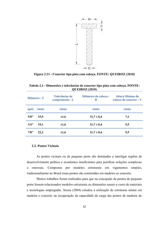 12
Figura 2.11 - Conector tipo pino com cabeça. FONTE: QUEIROZ (2010)
Tabela 2.1 - Dimensões e tolerâncias de conector tipo pino com cabeça. FONTE:
QUEIROZ (2010)
Diâmetro - C
Tolerâncias de
comprimento - L
Diâmetro da cabeça -
H
Altura Mínima da
cabeça do conector - T
(pol) (mm) (mm) (mm) (mm)
5/8" 15,9 ±1,6 31,7 ± 0,4 7,1
3/4" 19,1 ±1,6 31,7 ± 0,4 9,5
7/8" 22,2 ±1,6 31,7 ± 0,4 9,5
2.2. Pontes Vicinais
As pontes vicinais ou de pequeno porte são destinadas a interligar regiões de
desenvolvimento político e econômico insuficientes para justificar soluções complexas
e onerosas. Compostas por modelos estruturais em vigamentos simples,
tradicionalmente no Brasil essas pontes são construídas em madeira ou concreto.
Muitos trabalhos foram realizados para que na concepção de pontes de pequeno
porte fossem relacionados modelos estruturais ou dimensões usuais a custo de materiais
e tecnologias empregadas. Souza (2004) estudou a utilização de estruturas mistas em
madeira e concreto na recuperação da capacidade de carga das pontes de madeira do
 