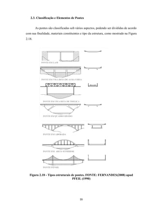16
2.3. Classificação e Elementos de Pontes
As pontes são classificadas sob vários aspectos, podendo ser divididas de acordo
com sua finalidade, materiais constituintes e tipo da estrutura, como mostrado na Figura
2.18.
Figura 2.18 - Tipos estruturais de pontes. FONTE: FERNANDES(2008) apud
PFEIL (1990)
 