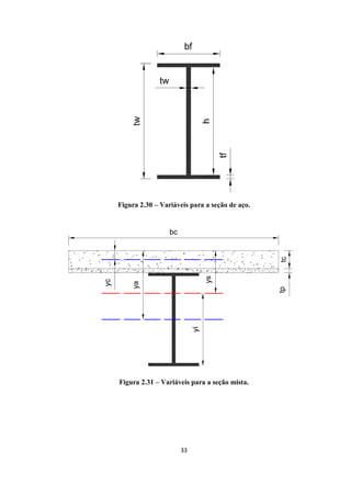 33
Figura 2.30 – Variáveis para a seção de aço.
Figura 2.31 – Variáveis para a seção mista.
 