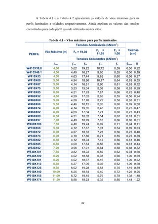 42
A Tabela 4.1 e a Tabela 4.2 apresentam os valores de vãos máximos para os
perfis laminados e soldados respectivamente. Ainda expõem os valores das tensões
encontradas para cada perfil quando utilizados nestes vãos.
Tabela 4.1 – Vãos máximos para perfis laminados
PERFIL
Vão Máximo (m)
Tensões Admissíveis (kN/cm2
)
Flechas
(cm)
Fb = 19,30
Fv =
11,55
Fc =
1,00
Tensões Solicitantes (kN/cm
2
)
Lm ƒbs ƒbi ƒv ƒc δadm δ
W410X38,8 4,00 5,62 19,22 10,72 0,59 0,50 0,22
W410X46.1 4,00 4,40 16,27 9,80 0,55 0,50 0,19
W410X53 4,50 4,63 17,44 9,85 0,60 0,56 0,27
W410X60 5,00 4,94 18,66 10,17 0,64 0,63 0,35
W410X67 5,00 4,14 16,61 8,90 0,61 0,63 0,32
W410X75 5,50 3,53 15,04 8,08 0,58 0,63 0,29
W410X85 6,00 4,51 17,93 7,87 0,66 0,75 0,48
W460X52 4,50 4,29 17,02 8,65 0,55 0,56 0,24
W460X60 5,00 4,38 17,70 8,72 0,58 0,63 0,31
W460X68 5,50 4,46 18,12 8,05 0,60 0,69 0,38
W460X74 6,00 4,74 19,05 8,48 0,63 0,75 0,47
W460X82 6,00 4,09 17,34 7,71 0,60 0,75 0,43
W460X89 6,50 4,31 18,02 7,54 0,62 0,81 0,51
W460X97 7,00 4,49 18,79 7,18 0,66 0,86 0,61
W460X106 7,50 4,48 19,24 6,69 0,71 0,94 0,71
W530X66 5,50 4,12 17,67 7,01 0,54 0,69 0,33
W530X72 6,00 4,27 18,32 7,23 0,56 0,75 0,40
W530X74 6,00 4,10 17,80 6,71 0,55 0,75 0,39
W530X82 6,50 4,12 18,03 7,12 0,56 0,81 0,46
W530X85 6,50 4,00 17,64 6,56 0,56 0,81 0,44
W530X92 7,00 3,96 17,91 6,84 0,58 0,88 0,52
W530X101 7,50 3,82 18,02 6,59 0,62 0,94 0,60
W530X109 8,00 4,02 18,58 6,38 0,66 1,00 0,69
W610X101 8,00 4,02 18,37 6,16 0,60 1,00 0,62
W610X113 8,50 4,27 17,99 5,92 0,62 1,06 0,68
W610X125 9,50 5,02 19,28 5,83 0,70 1,19 0,89
W610X140 10,00 5,25 18,64 5,40 0,72 1,25 0,95
W610X155 11,00 5,72 19,15 5,79 0,78 1,38 1,18
W610X174 11,50 5,88 18,23 5,35 0,80 1,44 1,22
 