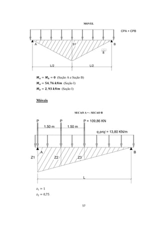 57
MOVEL
𝑴𝒂 = 𝑴𝒃 = 𝟎 (Seção A e Seção B)
𝑴𝒂 = 𝟓𝟒, 𝟕𝟔 𝒌𝑵𝒎 (Seção I)
𝑴𝒃 = 𝟐, 𝟗𝟑 𝒌𝑵𝒎 (Seção I)
Móveis
SECAO A = - SECAO B
𝑧1 = 1
𝑧2 = 0,75
 