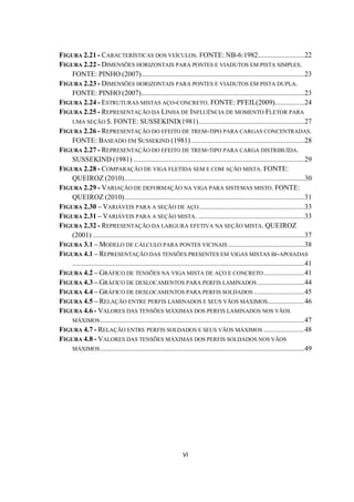 VI
FIGURA 2.21 - CARACTERÍSTICAS DOS VEÍCULOS. FONTE: NB-6:1982.........................22
FIGURA 2.22 - DIMENSÕES HORIZONTAIS PARA PONTES E VIADUTOS EM PISTA SIMPLES.
FONTE: PINHO (2007)........................................................................................23
FIGURA 2.23 - DIMENSÕES HORIZONTAIS PARA PONTES E VIADUTOS EM PISTA DUPLA.
FONTE: PINHO (2007)........................................................................................23
FIGURA 2.24 - ESTRUTURAS MISTAS AÇO-CONCRETO. FONTE: PFEIL(2009)................24
FIGURA 2.25 - REPRESENTAÇÃO DA LINHA DE INFLUÊNCIA DE MOMENTO FLETOR PARA
UMA SEÇÃO S. FONTE: SUSSEKIND(1981).........................................................27
FIGURA 2.26 - REPRESENTAÇÃO DO EFEITO DE TREM-TIPO PARA CARGAS CONCENTRADAS.
FONTE: BASEADO EM SUSSEKIND (1981).............................................................28
FIGURA 2.27 - REPRESENTAÇÃO DO EFEITO DE TREM-TIPO PARA CARGA DISTRIBUÍDA.
SUSSEKIND (1981) ............................................................................................29
FIGURA 2.28 - COMPARAÇÃO DE VIGA FLETIDA SEM E COM AÇÃO MISTA. FONTE:
QUEIROZ (2010).................................................................................................30
FIGURA 2.29 - VARIAÇÃO DE DEFORMAÇÃO NA VIGA PARA SISTEMAS MISTO. FONTE:
QUEIROZ (2010).................................................................................................31
FIGURA 2.30 – VARIÁVEIS PARA A SEÇÃO DE AÇO.........................................................33
FIGURA 2.31 – VARIÁVEIS PARA A SEÇÃO MISTA. .........................................................33
FIGURA 2.32 - REPRESENTAÇÃO DA LARGURA EFETIVA NA SEÇÃO MISTA. QUEIROZ
(2001) ..................................................................................................................37
FIGURA 3.1 – MODELO DE CÁLCULO PARA PONTES VICINAIS .........................................38
FIGURA 4.1 – REPRESENTAÇÃO DAS TENSÕES PRESENTES EM VIGAS MISTAS BI-APOIADAS
.............................................................................................................................41
FIGURA 4.2 – GRÁFICO DE TENSÕES NA VIGA MISTA DE AÇO E CONCRETO......................41
FIGURA 4.3 – GRÁFICO DE DESLOCAMENTOS PARA PERFIS LAMINADOS .........................44
FIGURA 4.4 – GRÁFICO DE DESLOCAMENTOS PARA PERFIS SOLDADOS ...........................45
FIGURA 4.5 – RELAÇÃO ENTRE PERFIS LAMINADOS E SEUS VÃOS MÁXIMOS....................46
FIGURA 4.6 - VALORES DAS TENSÕES MÁXIMAS DOS PERFIS LAMINADOS NOS VÃOS
MÁXIMOS..............................................................................................................47
FIGURA 4.7 - RELAÇÃO ENTRE PERFIS SOLDADOS E SEUS VÃOS MÁXIMOS ......................48
FIGURA 4.8 - VALORES DAS TENSÕES MÁXIMAS DOS PERFIS SOLDADOS NOS VÃOS
MÁXIMOS..............................................................................................................49
 