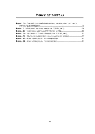 VII
ÍNDICE DE TABELAS
TABELA 2.1 - DIMENSÕES E TOLERÂNCIAS DE CONECTOR TIPO PINO COM CABEÇA.
FONTE: QUEIROZ (2010)...................................................................................12
TABELA 2. 2 - PESO ESPECÍFICO DOS MATERIAIS. PINHO (2007)...................................20
TABELA 2.3 - CARGAS DOS VEÍCULOS. FONTE: NB-6:1982.........................................22
TABELA 2.4 - VALORES DAS TENSÕES ADMISSÍVEIS. PINHO (2007).............................32
TABELA 3.1 – MATERIAIS EMPREGADOS PARA O CÁLCULO DO MODELO .........................39
TABELA 4.1 – VÃOS MÁXIMOS PARA PERFIS LAMINADOS...............................................42
TABELA 4.2 – VÃOS MÁXIMOS PARA PERFIS SOLDADOS.................................................43
 