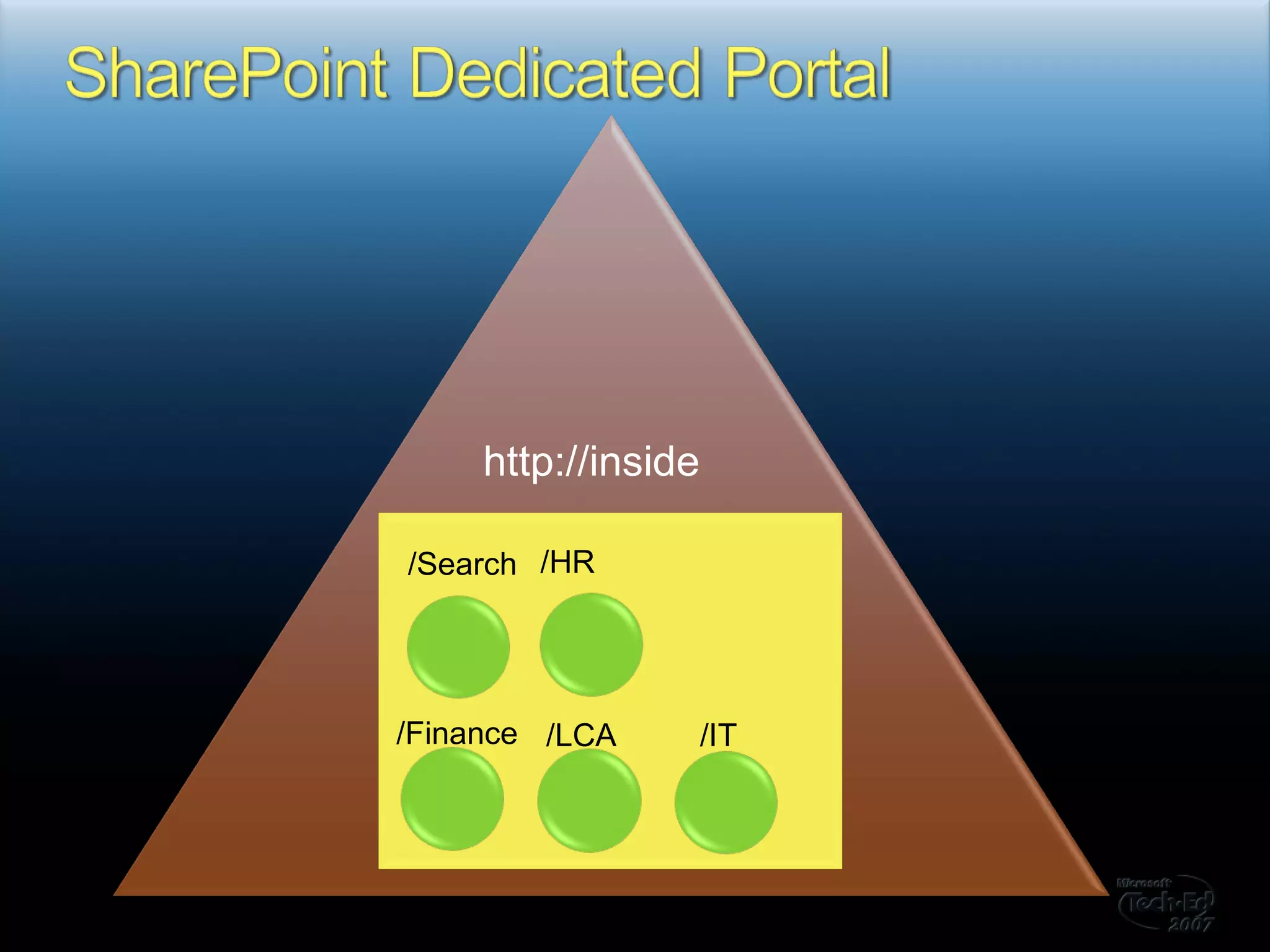 http://inside /Search /HR /Finance /LCA /IT 