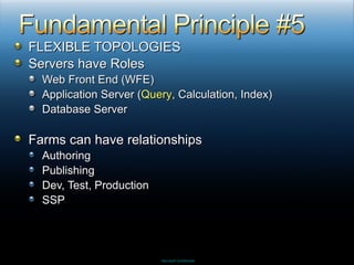 FLEXIBLE TOPOLOGIES Servers have Roles Web Front End (WFE) Application Server ( Query , Calculation, Index) Database Server Farms can have relationships Authoring Publishing Dev, Test, Production SSP 