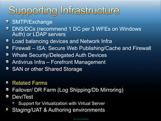 SMTP/Exchange DNS/DCs (recommend 1 DC per 3 WFEs on Windows Auth) or LDAP servers Load balancing devices and Network Infra Firewall – ISA: Secure Web Publishing/Cache and Firewall Whale Security/Delegated Auth Devices Antivirus Infra – Forefront Management SAN or other Shared Storage Related Farms Failover/ DR Farm (Log Shipping/Db Mirroring) Dev/Test  Support for Virtualization with Virtual Server Staging/UAT & Authoring environments 