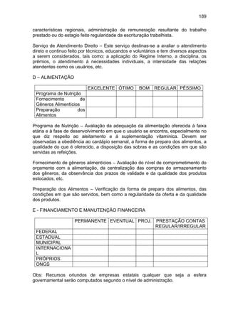 189
características regionais, administração de remuneração resultante do trabalho
prestado ou do estagio feito regularidade da escrituração trabalhista.
Serviço de Atendimento Direito – Este serviço destinas-se a avaliar o atendimento
direto e continuo feito por técnicos, educandos e voluntários e tem diversos aspectos
a serem considerados, tais como: a aplicação do Regime Interno, a disciplina, os
prêmios, o atendimento à necessidades individuais, a intensidade das relações
atendentes como os usuários, etc.
D – ALIMENTAÇÃO
EXCELENTE ÓTIMO BOM REGULAR PÉSSIMO
Programa de Nutrição
Fornecimento de
Gêneros Alimentícios
Preparação dos
Alimentos
Programa de Nutrição – Avaliação da adequação da alimentação oferecida à faixa
etária e à fase de desenvolvimento em que o usuário se encontra, especialmente no
que diz respeito ao aleitamento e á suplementação vitaminica. Devem ser
observadas a obediência ao cardápio semanal, a forma de preparo dos alimentos, a
qualidade do que é oferecido, a disposição das sobras e as condições em que são
servidas as refeições.
Fornecimento de gêneros alimentícios – Avaliação do nível de comprometimento do
orçamento com a alimentação, da centralização das compras do armazenamento
dos gêneros, da observância dos prazos de validade e da qualidade dos produtos
estocados, etc.
Preparação dos Alimentos – Verificação da forma de preparo dos alimentos, das
condições em que são servidos, bem como a regularidade da oferta e da qualidade
dos produtos.
E - FINANCIAMENTO E MANUTENÇÃO FINANCEIRA
PERMANENTE EVENTUAL PROJ. PRESTAÇÃO CONTAS
REGULAR/IRREGULAR
FEDERAL
ESTADUAL
MUNICIPAL
INTERNACIONA
L
PRÓPRIOS
ONGS
Obs: Recursos oriundos de empresas estatais qualquer que seja a esfera
governamental serão computados segundo o nível de administração.
 