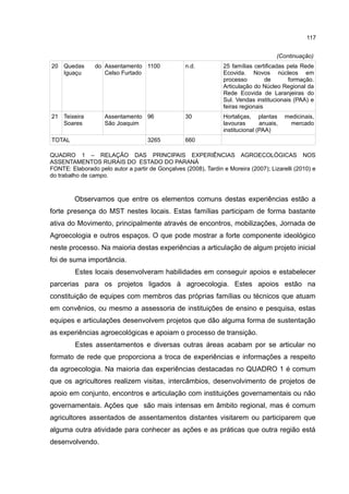 117
(Continuação)
20 Quedas do
Iguaçu
Assentamento
Celso Furtado
1100 n.d. 25 famílias certificadas pela Rede
Ecovida. Novos núcleos em
processo de formação.
Articulação do Núcleo Regional da
Rede Ecovida de Laranjeiras do
Sul. Vendas institucionais (PAA) e
feiras regionais
21 Teixeira
Soares
Assentamento
São Joaquim
96 30 Hortaliças, plantas medicinais,
lavouras anuais, mercado
institucional (PAA)
TOTAL 3265 660
QUADRO 1 – RELAÇÃO DAS PRINCIPAIS EXPERIÊNCIAS AGROECOLÓGICAS NOS
ASSENTAMENTOS RURAIS DO ESTADO DO PARANÁ
FONTE: Elaborado pelo autor a partir de Gonçalves (2008), Tardin e Moreira (2007); Lizarelli (2010) e
do trabalho de campo.
Observamos que entre os elementos comuns destas experiências estão a
forte presença do MST nestes locais. Estas famílias participam de forma bastante
ativa do Movimento, principalmente através de encontros, mobilizações, Jornada de
Agroecologia e outros espaços. O que pode mostrar a forte componente ideológico
neste processo. Na maioria destas experiências a articulação de algum projeto inicial
foi de suma importância.
Estes locais desenvolveram habilidades em conseguir apoios e estabelecer
parcerias para os projetos ligados à agroecologia. Estes apoios estão na
constituição de equipes com membros das próprias famílias ou técnicos que atuam
em convênios, ou mesmo a assessoria de instituições de ensino e pesquisa, estas
equipes e articulações desenvolvem projetos que dão alguma forma de sustentação
as experiências agroecológicas e apoiam o processo de transição.
Estes assentamentos e diversas outras áreas acabam por se articular no
formato de rede que proporciona a troca de experiências e informações a respeito
da agroecologia. Na maioria das experiências destacadas no QUADRO 1 é comum
que os agricultores realizem visitas, intercâmbios, desenvolvimento de projetos de
apoio em conjunto, encontros e articulação com instituições governamentais ou não
governamentais. Ações que são mais intensas em âmbito regional, mas é comum
agricultores assentados de assentamentos distantes visitarem ou participarem que
alguma outra atividade para conhecer as ações e as práticas que outra região está
desenvolvendo.
 