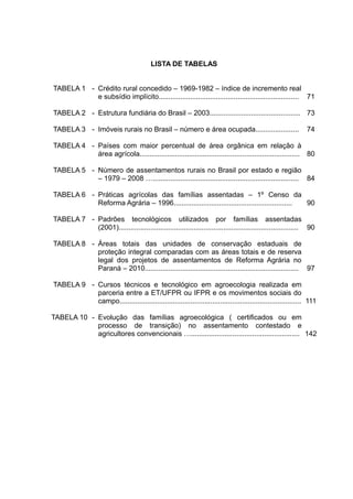 11
LISTA DE TABELAS
TABELA 1 - Crédito rural concedido – 1969-1982 – índice de incremento real
e subsídio implícito....................................................................... 71
TABELA 2 - Estrutura fundiária do Brasil – 2003.............................................. 73
TABELA 3 - Imóveis rurais no Brasil – número e área ocupada...................... 74
TABELA 4 - Países com maior percentual de área orgânica em relação à
área agrícola................................................................................. 80
TABELA 5 - Número de assentamentos rurais no Brasil por estado e região
– 1979 – 2008 ….......................................................................... 84
TABELA 6 - Práticas agrícolas das famílias assentadas – 1º Censo da
Reforma Agrária – 1996............................................................ 90
TABELA 7 - Padrões tecnológicos utilizados por famílias assentadas
(2001)........................................................................................... 90
TABELA 8 - Áreas totais das unidades de conservação estaduais de
proteção integral comparadas com as áreas totais e de reserva
legal dos projetos de assentamentos de Reforma Agrária no
Paraná – 2010.............................................................................. 97
TABELA 9 - Cursos técnicos e tecnológico em agroecologia realizada em
parceria entre a ET/UFPR ou IFPR e os movimentos sociais do
campo............................................................................................ 111
TABELA 10 - Evolução das famílias agroecológica ( certificados ou em
processo de transição) no assentamento contestado e
agricultores convencionais …....................................................... 142
 