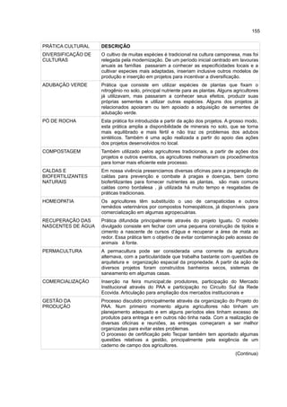 155
PRÁTICA CULTURAL DESCRIÇÃO
DIVERSIFICAÇÃO DE
CULTURAS
O cultivo de muitas espécies é tradicional na cultura camponesa, mas foi
relegada pela modernização. De um período inicial centrado em lavouras
anuais as famílias passaram a conhecer as especificidades locais e a
cultivar especies mais adaptadas, inseriam inclusive outros modelos de
produção e inserção em projetos para incentivar a diversificação.
ADUBAÇÃO VERDE Prática que consiste em utilizar espécies de plantas que fixam o
nitrogênio no solo, principal nutriente para as plantas. Alguns agricultores
já utilizavam, mas passaram a conhecer seus efeitos, produzir suas
próprias sementes e utilizar outras espécies. Alguns dos projetos já
relacionados apoiaram ou tem apoiado a adquisição de sementes de
adubação verde.
PÓ DE ROCHA Esta prática foi introduzida a partir da ação dos projetos. A grosso modo,
esta prática amplia a disponibilidade de minerais no solo, que se torna
mais equilibrado e mais fértil e não traz os problemas dos adubos
sintéticos. Também é uma ação realizada a partir do apoio das ações
dos projetos desenvolvidos no local.
COMPOSTAGEM Também utilizado pelos agricultores tradicionais, a partir de ações dos
projetos e outros eventos, os agricultores melhoraram os procedimentos
para tornar mais eficiente este processo.
CALDAS E
BIOFERTILIZANTES
NATURAIS
Em nossa vivência presenciamos diversas oficinas para a preparação de
caldas para prevenção e combate à pragas e doenças, bem como
biofertilizantes para fornecer nutrientes as plantas, são mais comuns
caldas como bordalesa , já utilizada há muito tempo e resgatadas de
práticas tradicionais.
HOMEOPATIA Os agricultores têm substituído o uso de carrapaticidas e outros
remédios veterinários por compostos homeopáticos, já disponíveis para
comercialização em algumas agropecuárias.
RECUPERAÇÃO DAS
NASCENTES DE ÁGUA
Prática difundida principalmente através do projeto Iguatu. O modelo
divulgado consiste em fechar com uma pequena construção de tijolos e
cimento a nascente de cursos d'água e recuperar a área de mata ao
redor. Essa prática tem o objetivo de evitar contaminação pelo acesso de
animais à fonte.
PERMACULTURA A permacultura pode ser considerada uma corrente da agricultura
alternava, com a particularidade que trabalha bastante com questões de
arquitetura e organização espacial da propriedade. A partir da ação de
diversos projetos foram construídos banheiros secos, sistemas de
saneamento em algumas casas.
COMERCIALIZAÇÃO Inserção na feira municipal;de produtores, participação do Mercado
Institucional através do PAA e participação no Circuito Sul da Rede
Ecovida. Articulação para ampliação dos mercados institucionais e
GESTÃO DA
PRODUÇÃO
Processo discutido principalmente através da organização do Projeto do
PAA. Num primeiro momento alguns agricultores não tinham um
planejamento adequado e em alguns períodos eles tinham excesso de
produtos para entrega e em outros não tinha nada. Com a realização de
diversas oficinas e reuniões, as entregas começaram a ser melhor
organizadas para evitar estes problemas.
O processo de certificação pelo Tecpar também tem apontado algumas
questões relativas a gestão, principalmente pela exigência de um
caderno de campo dos agricultores.
(Continua)
 