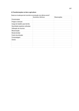 207
4) Transformações no lote e agricultura
Quais as mudanças tem ocorrido na produção nos últimos anos?
Aumentou /diminuiu Observações
Produtividade
Pragas e doenças
Carga de trabalho para família
Quantidade espécies cultivadas
Utilização de insumos
Mecanização
Renda familiar
Custo de produção
Compostagem
Outras
 