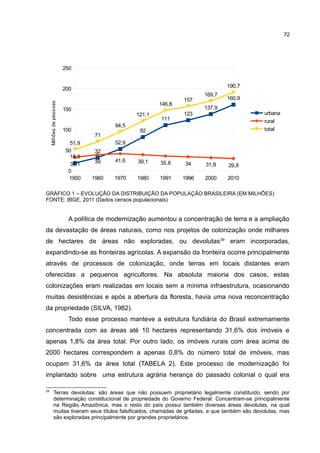 72
GRÁFICO 1 – EVOLUÇÃO DA DISTRIBUIÇÃO DA POPULAÇÃO BRASILEIRA (EM MILHÕES)
FONTE: IBGE, 2011 (Dados censos populacionais)
A política de modernização aumentou a concentração de terra e a ampliação
da devastação de áreas naturais, como nos projetos de colonização onde milhares
de hectares de áreas não exploradas, ou devolutas39
eram incorporadas,
expandindo-se as fronteiras agrícolas. A expansão da fronteira ocorre principalmente
através de processos de colonização, onde terras em locais distantes eram
oferecidas a pequenos agricultores. Na absoluta maioria dos casos, estas
colonizações eram realizadas em locais sem a mínima infraestrutura, ocasionando
muitas desistências e após a abertura da floresta, havia uma nova reconcentração
da propriedade (SILVA, 1982).
Todo esse processo manteve a estrutura fundiária do Brasil extremamente
concentrada com as áreas até 10 hectares representando 31,6% dos imóveis e
apenas 1,8% da área total. Por outro lado, os imóveis rurais com área acima de
2000 hectares correspondem a apenas 0,8% do número total de imóveis, mas
ocupam 31,6% da área total (TABELA 2). Este processo de modernização foi
implantado sobre uma estrutura agrária herança do passado colonial o qual era
39
Terras devolutas: são áreas que não possuem proprietário legalmente constituído, sendo por
determinação constitucional de propriedade do Governo Federal. Concentram-se principalmente
na Região Amazônica, mas o resto do país possui também diversas áreas devolutas, na qual
muitas tiveram seus títulos falsificados, chamadas de griladas, e que também são devolutas, mas
são exploradas principalmente por grandes proprietários.
1950 1960 1970 1980 1991 1996 2000 2010
0
50
100
150
200
250
18,8
32
52,9
82
111
123
137,9
160,9
33,1 39 41,6 39,1 35,8 34 31,8 29,8
51,9
71
94,5
121,1
146,8
157
169,7
190,7
urbana
rural
total
Milhõesdepessoas
 