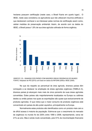 79
hectares possuem certificação (neste caso, o Brasil ficaria em quarto lugar) . O
IBGE, neste caso considerou os agricultores que não utilizavam insumos artificiais e
que declararam conhecer e se interessar pelas normas de certificação assim como,
adotar medidas de preservação ambiental. Assim, de acordo com os dados do
IBGE, o Brasil possui 1,8% de sua área agrícola cultivada de forma orgânica.
GRÁFICO 03 – RANKING DOS PAÍSES COM MAIORES ÁREAS ORGÂNICAS DO MUNDO
FONTE: Adaptado de IPD (2010) com base em dados da INFOAM (2009) e IBGE (2006)
No que diz respeito ao percentual de área agrícola, diversos países têm
começado a se destacar na ampliação de áreas agrícolas orgânicas (TABELA 4),
diversos países já alcançam mais mais de cinco porcento de suas áreas agrícolas
convertidas. Estes países são majoritariamente localizados na Europa ou colônias
destes ou então países nos quais as exportações são quase que exclusivamente de
produtos agrícolas. O que indica que o maior consumo de produtos orgânicos está
concentrado em países de alto poder aquisitivo, principalmente na Europa.
Normalmente estes produtos são identificados como um produto mais caro e
de difícil acesso à maioria da população. Estima-se que o crescimento do mercado
de orgânicos no mundo foi de 235% entre 1999 e 2008, representando, cerca de
21% ao ano. Mas é ainda muito concentrado, pois 51% da movimentação financeira
Austrália
Brasil
Argentina
China
Eua
Espanha
Índia
Italia
Uruguai
Alemanha
0
2
4
6
8
10
12
14
Milhõesdehectares
 
