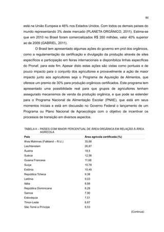 80
está na União Europeia e 46% nos Estados Unidos. Com todos os demais países do
mundo representando 3% deste mercado (PLANETA ORGÂNICO, 2011). Estima-se
que em 2010 no Brasil foram comercializados R$ 350 milhões, valor 40% superior
ao de 2009 (GABRIEL, 2011).
O Brasil tem apresentado algumas ações do governo em prol dos orgânicos,
como a regulamentação da certificação e divulgação da produção através de sites
específicos e participação em feiras internacionais e disponibiliza linhas específicas
do Pronaf, para este fim. Apesar disto estas ações são vistas como pontuais e de
pouco impacto para o conjunto dos agricultores e provavelmente a ação de maior
impacto junto aos agricultores seja o Programa de Aquisição de Alimentos, que
oferece um premio de 30% para produção orgânicos certificados. Este programa tem
apresentado uma possibilidade real para que grupos de agricultores tenham
assegurado mecanismos de venda da produção orgânica, e que pode se estender
para o Programa Nacional de Alimentação Escolar (PNAE), que está em seus
momentos iniciais e está em discussão no Governo Federal o lançamento de um
Programa ou Plano Nacional de Agroecologia com o objetivo de incentivar os
processos de transição em diversos aspectos.
TABELA 4 – PAÍSES COM MAIOR PERCENTUAL DE ÁREA ORGÂNICA EM RELAÇÃO À ÁREA
AGRÍCOLA
País Área agrícola certificada (%)
Ilhas Malvinas (Falkland – R.U.) 35,68
Liechtenstein 26,87
Áustria 18,5
Suécia 12,56
Guiana Francesa 11,68
Suíça 10,78
Estônia 10,49
República Tcheca 9,38
Letônia 9,03
Itália 8,68
República Dominicana 8,28
Samoa 7,90
Eslováquia 7,51
Timor-Leste 6,67
São Tomé e Príncipe 6,53
(Continua)
 