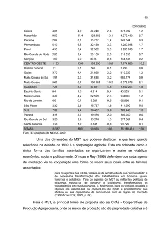 85
(conclusão)
Ceará 408 4,9 24.248 2,4 871.092 1,2
Maranhão 953 11,4 129.883 13,1 4.273.440 5,7
Paraíba 262 3,1 13.787 1,4 249.344 0,3
Pernambuco 540 6,5 32.450 3,3 1.280.915 1,7
Piauí 453 5,4 32.562 3,3 1.280.915 1,7
Rio Grande do Norte 283 3,4 20.100 2,0 518.533 0,7
Sergipe 169 2,0 8316 0,8 144.845 0,2
CENTRO-OESTE 1133 13,6 155.250 15,6 7.674.665 10,2
Distrito Federal 11 0,1 746 0,1 5.290 0,0
Goias 370 4,4 21.835 2,2 910.923 1,2
Mato Grosso do Sul 191 2,3 31.688 3,2 685.774 0,9
Mato Grosso 561 6,7 100.981 10,2 6.072.678 8,1
SUDESTE 725 8,7 47.851 4,8 1.459.264 1,9
Espirito Santo 84 1,0 4.214 0,4 43.535 0,1
Minas Gerais 349 4,2 22.599 2,3 934963 1,2
Rio de Janeiro 60 0,7 5.281 0,5 68.866 0,1
São Paulo 232 2,8 15.757 1,6 411.900 0,5
SUL 787 9,4 38.457 3,9 782.443 1,0
Paraná 311 3,7 19.416 2,0 405.350 0,5
Rio Grande do Sul 320 3,8 13.210 1,3 277.367 0,4
Santa Catarina 156 1,9 5.831 0,6 99.726 0,1
BRASIL 8.337 100 99.965 100 75.118.461 100
FONTE: Adaptado de NERA, 2009
Uma das dimensões do MST que pode-se destacar e que teve grande
relevância na década de 1990 é a cooperação agrícola. Esta era colocada como a
única forma das famílias assentadas se organizarem e assim se viabilizar
econômico, social e politicamente. D’Incao e Roy (1995) defendem que cada agente
de mediação via na cooperação uma forma de inserir seus ideais entre as famílias
assentadas:
para os agentes das CEBs, tratava-se da construção de sua “comunidade” e
da necessária transformação dos trabalhadores em homens iguais,
fraternos e solidários. Para os agentes do MST ou militantes políticos de
esquerda, tratava-se de construir o socialismo, transformando os
trabalhadores em revolucionários. E, finalmente, para os técnicos estatais o
objetivo era associá-los ou cooperá-los de modo a predeterminar sua
eficácia ou sua capacidade de convivência com as regras do mercado
(D’INCAO e ROY, 1995, p. 27).
Para o MST, a principal forma de proposta são as CPAs - Cooperativas de
Produção Agropecuária, onde os meios de produção são de propriedade coletiva e é
 